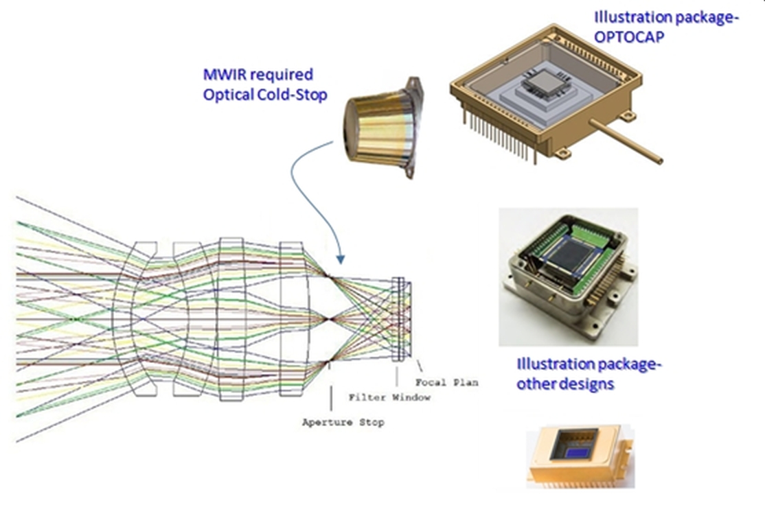 deep cooling chip package-customer inspired